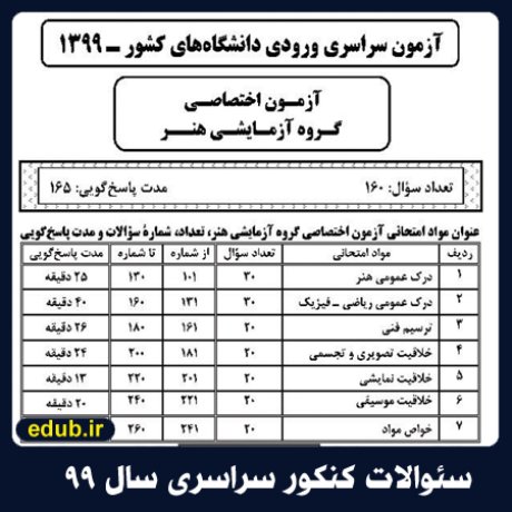 سئوالات آزمون اختصاصی کنکور سراسری سال 99 گروه آزمایشی هنر سئوالات آزمون اختصاصی کنکور سراسری سال 99 گروه آزمایشی هنر