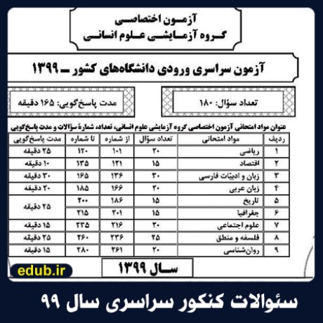 سئوالات آزمون اختصاصی کنکور سراسری سال 99 گروه آزمایشی علوم انسانی سئوالات آزمون اختصاصی کنکور سراسری سال 99 گروه آزمایشی علوم انسانی