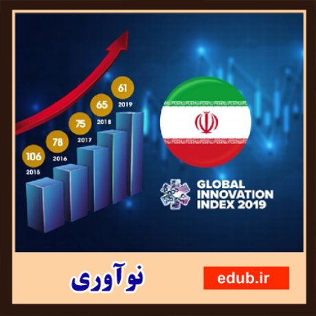 بررسی جایگاه ایران در شاخص نوآوری