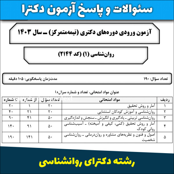 سئوالات و پاسخنامه آزمون دکترای روانشناسی سال 1403