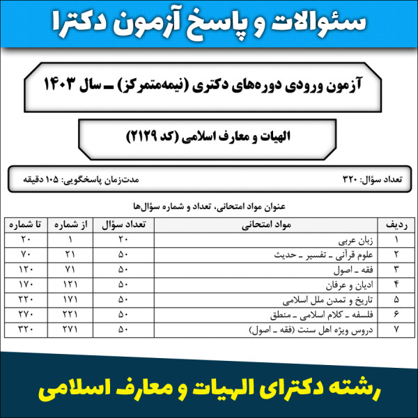 سئوالات و پاسخنامه آزمون دکترای الهیات و معارف اسلامی سال 1403