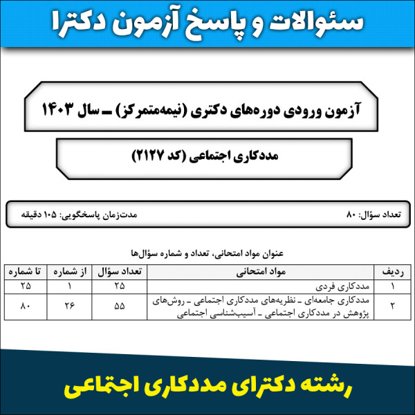 سئوالات و پاسخنامه آزمون دکترای مددکاری اجتماعی سال 1403