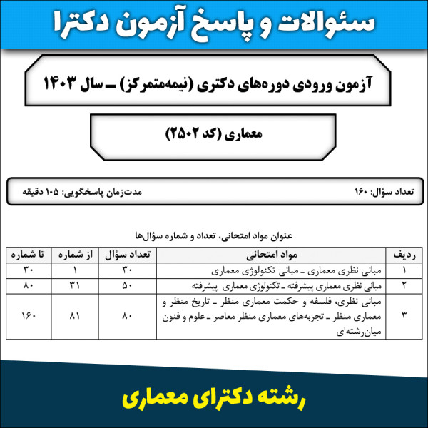 سئوالات و پاسخنامه آزمون دکترای معماری سال ۱۴۰۳